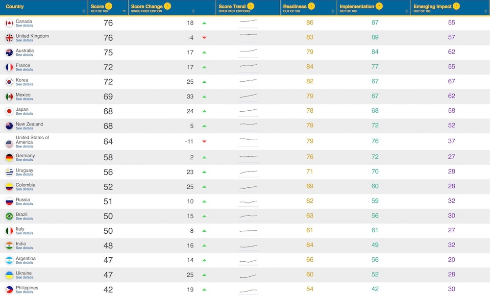 the global open data ranking 2018